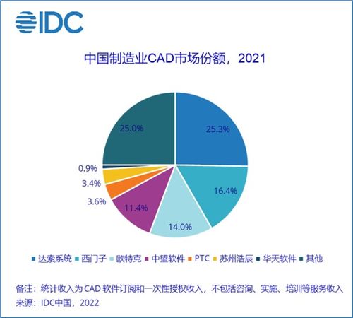 浩辰軟件闖關IPO 業績變臉與研發隱憂下的主營突圍